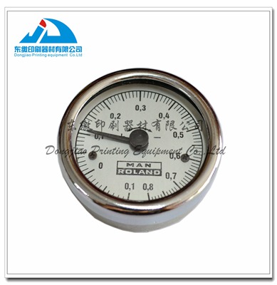 Pressure Meter